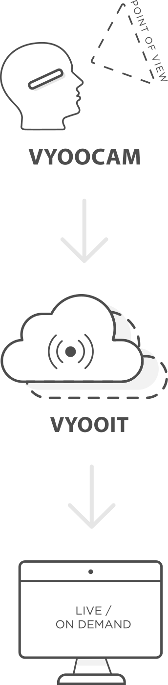 Vyoocam Live Video Conferencing Service On Mobile