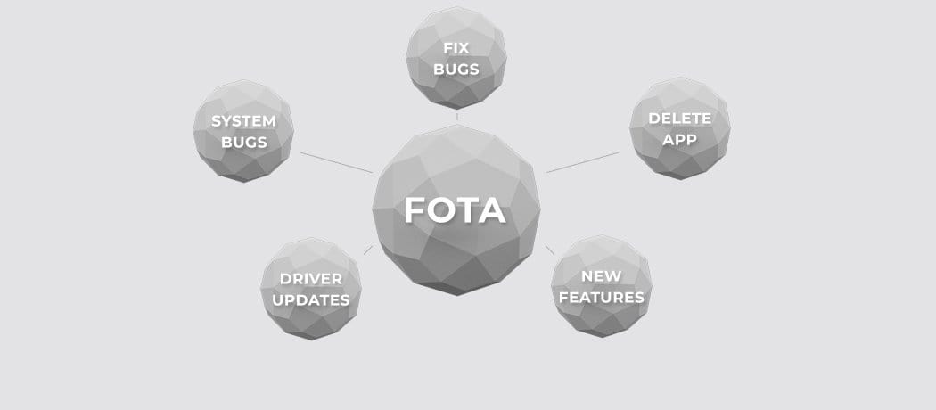 FIRMWARE Updation Service Available